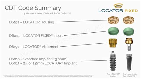 implant locator cpt code